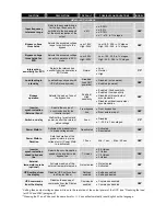 Preview for 32 page of Riello 100 kVA Manual