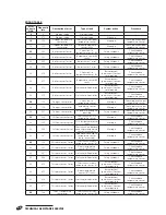 Preview for 50 page of Riello 20011771 Installation And Maintenance Manual