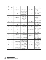 Preview for 54 page of Riello 20011771 Installation And Maintenance Manual