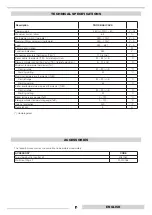 Preview for 7 page of Riello 20017207 Use, Installation And Maintenance Manual