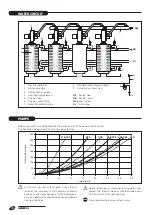 Предварительный просмотр 12 страницы Riello 20020843 Instructions For The Installer And The Technical Assistance Centre