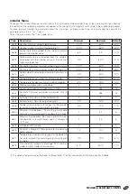 Preview for 63 page of Riello 20020843 Instructions For The Installer And The Technical Assistance Centre