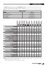 Preview for 7 page of Riello 20031973 Installation, Operation, Maintenance And System Management Manual