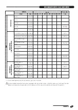 Preview for 9 page of Riello 20031973 Installation, Operation, Maintenance And System Management Manual