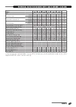 Preview for 13 page of Riello 20031973 Installation, Operation, Maintenance And System Management Manual