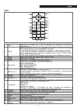 Preview for 9 page of Riello 20034459 User Manual