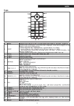 Preview for 37 page of Riello 20034459 User Manual