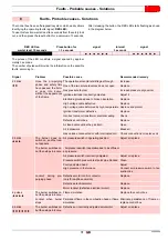 Preview for 33 page of Riello 20038459 Installation, Use And Maintenance Instructions