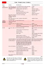 Preview for 34 page of Riello 20038459 Installation, Use And Maintenance Instructions