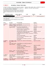 Preview for 69 page of Riello 20038459 Installation, Use And Maintenance Instructions