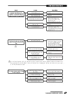 Предварительный просмотр 51 страницы Riello 20039590 Installation And Maintenance Manual