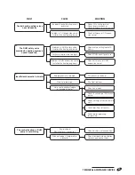 Предварительный просмотр 53 страницы Riello 20039590 Installation And Maintenance Manual