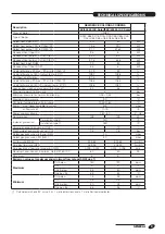 Preview for 9 page of Riello 20044966 Installation And Maintenance Manual