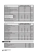 Предварительный просмотр 10 страницы Riello 20044966 Installation And Maintenance Manual