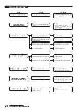 Preview for 50 page of Riello 20044966 Installation And Maintenance Manual