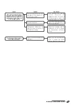 Preview for 53 page of Riello 20044966 Installation And Maintenance Manual