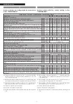 Preview for 10 page of Riello 20069338 Instructions For The Installer And The Technical Service Centre