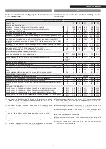 Preview for 13 page of Riello 20069338 Instructions For The Installer And The Technical Service Centre