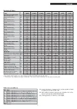 Предварительный просмотр 9 страницы Riello 20099252 Instructions For Installation, Use And Maintenance Manual