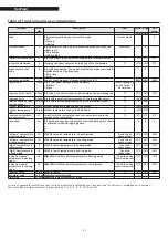 Предварительный просмотр 52 страницы Riello 20099252 Instructions For Installation, Use And Maintenance Manual