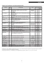 Предварительный просмотр 53 страницы Riello 20099252 Instructions For Installation, Use And Maintenance Manual