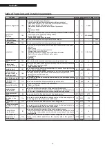 Предварительный просмотр 54 страницы Riello 20099252 Instructions For Installation, Use And Maintenance Manual