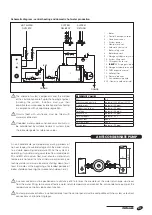 Предварительный просмотр 21 страницы Riello 20106514 Installation, Operation, Maintenance And System Management Manual