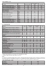 Preview for 20 page of Riello 20114905 Installer And User Manual