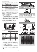 Preview for 24 page of Riello 20114905 Installer And User Manual