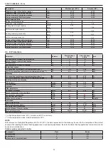 Preview for 34 page of Riello 20114905 Installer And User Manual