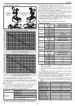 Preview for 39 page of Riello 20114905 Installer And User Manual