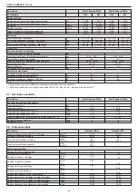 Preview for 48 page of Riello 20114905 Installer And User Manual