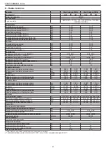 Preview for 62 page of Riello 20114905 Installer And User Manual