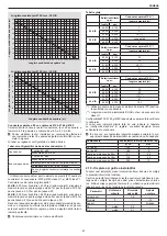 Preview for 83 page of Riello 20114905 Installer And User Manual