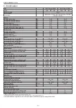 Preview for 106 page of Riello 20114905 Installer And User Manual