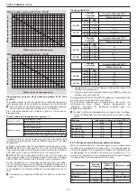 Preview for 142 page of Riello 20114905 Installer And User Manual