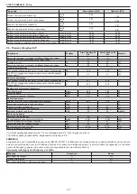 Preview for 152 page of Riello 20114905 Installer And User Manual