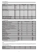 Preview for 30 page of Riello 20114910 Installer And User Manual