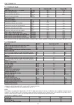 Preview for 82 page of Riello 20114910 Installer And User Manual