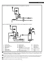 Preview for 21 page of Riello 20115221 Installation, Technical And Maintenance  Manual