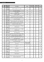 Preview for 42 page of Riello 20115221 Installation, Technical And Maintenance  Manual