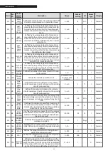 Preview for 46 page of Riello 20115221 Installation, Technical And Maintenance  Manual