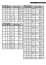 Preview for 79 page of Riello 20115221 Installation, Technical And Maintenance  Manual