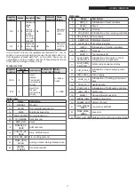 Preview for 81 page of Riello 20115221 Installation, Technical And Maintenance  Manual