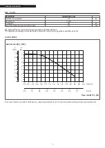 Preview for 10 page of Riello 20118244 Installation And Maintenance Manual