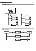 Preview for 30 page of Riello 20118244 Installation And Maintenance Manual