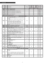 Preview for 32 page of Riello 20118244 Installation And Maintenance Manual