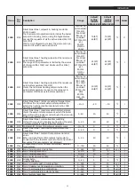 Preview for 33 page of Riello 20118244 Installation And Maintenance Manual