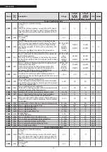 Preview for 34 page of Riello 20118244 Installation And Maintenance Manual