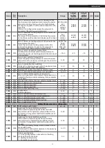 Preview for 35 page of Riello 20118244 Installation And Maintenance Manual